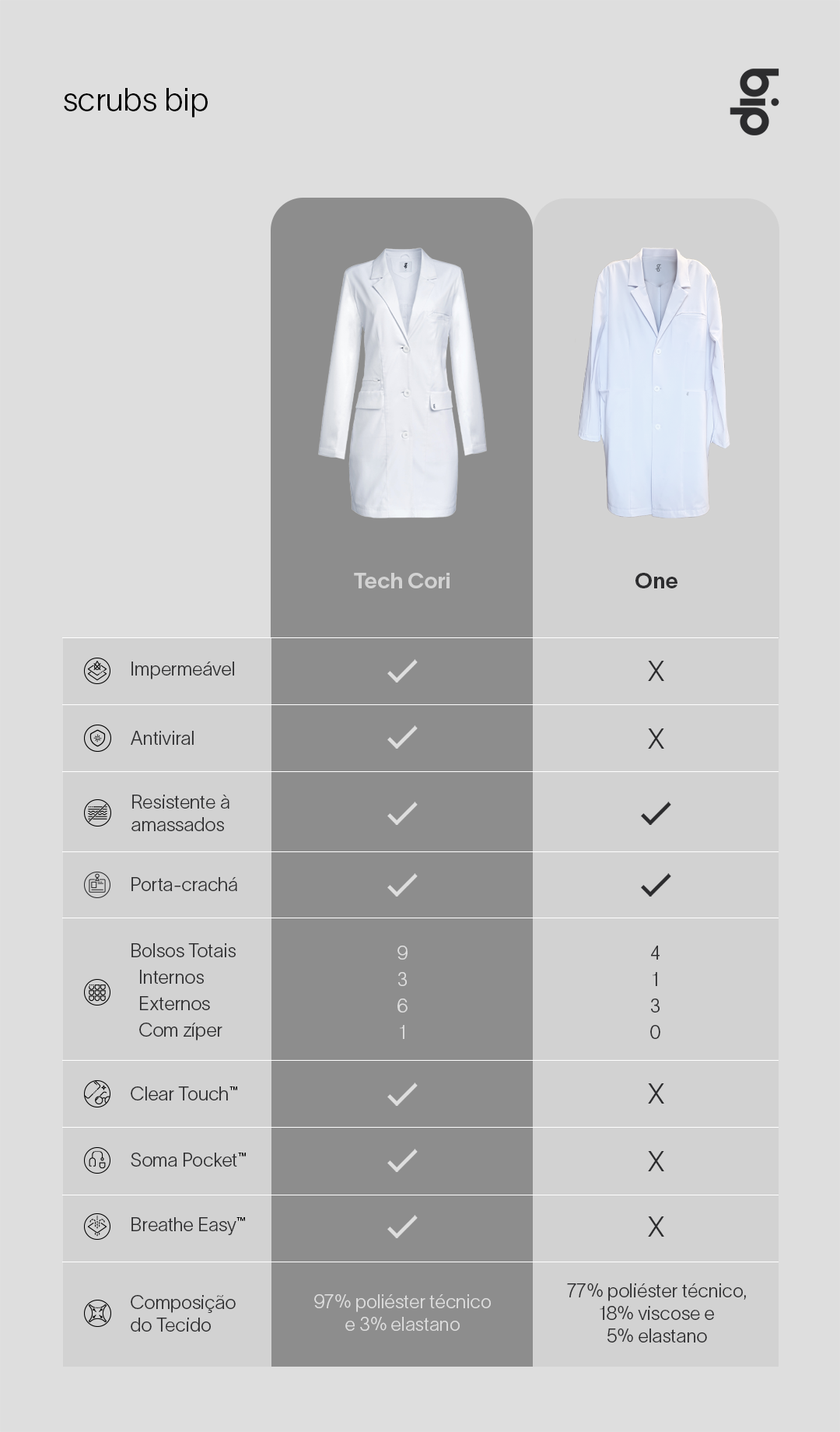 Cori lab coat
