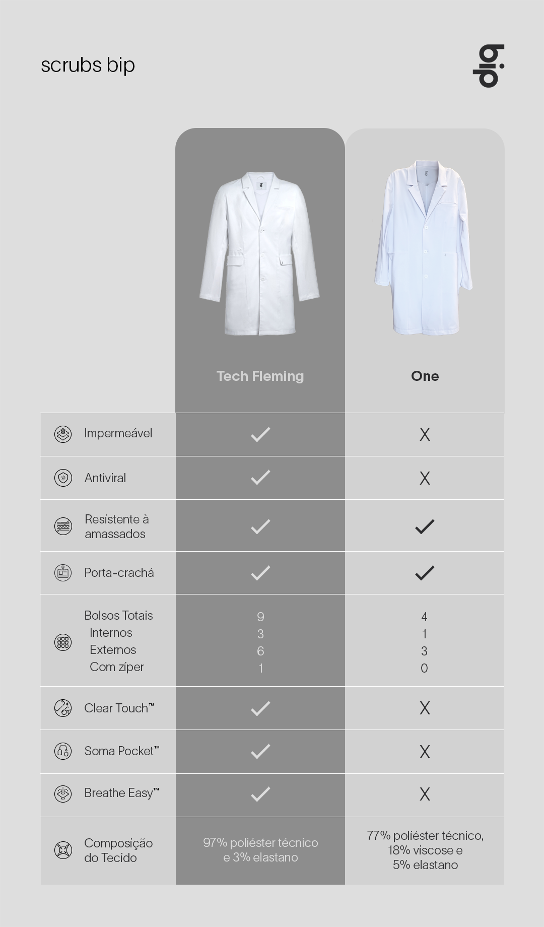 Fleming lab coat