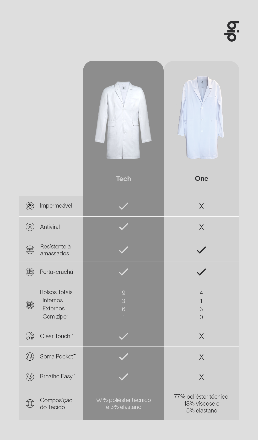jaleco feminino Tech Cori
